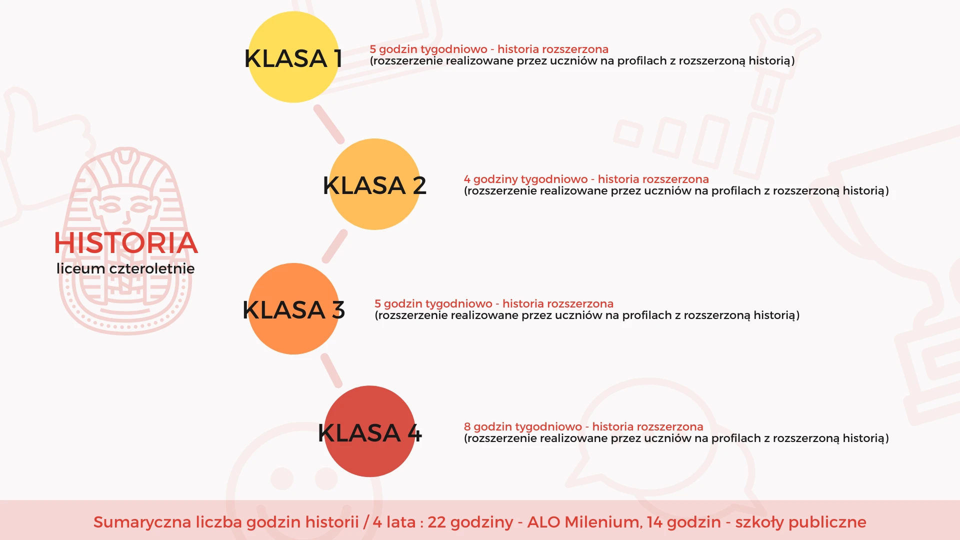 Profil humanistyczny I Klasa humanistyczna