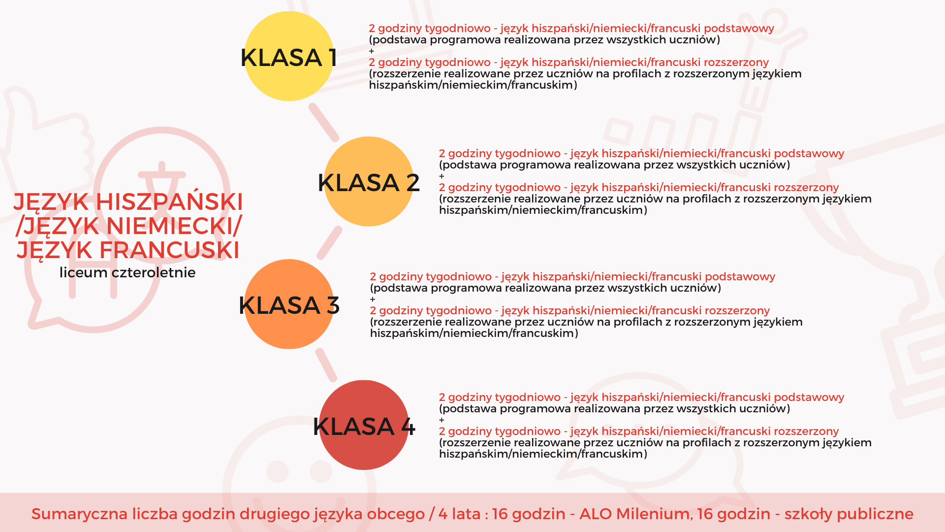 Sprawdzian J Hiszpański Kl 1 Liceum